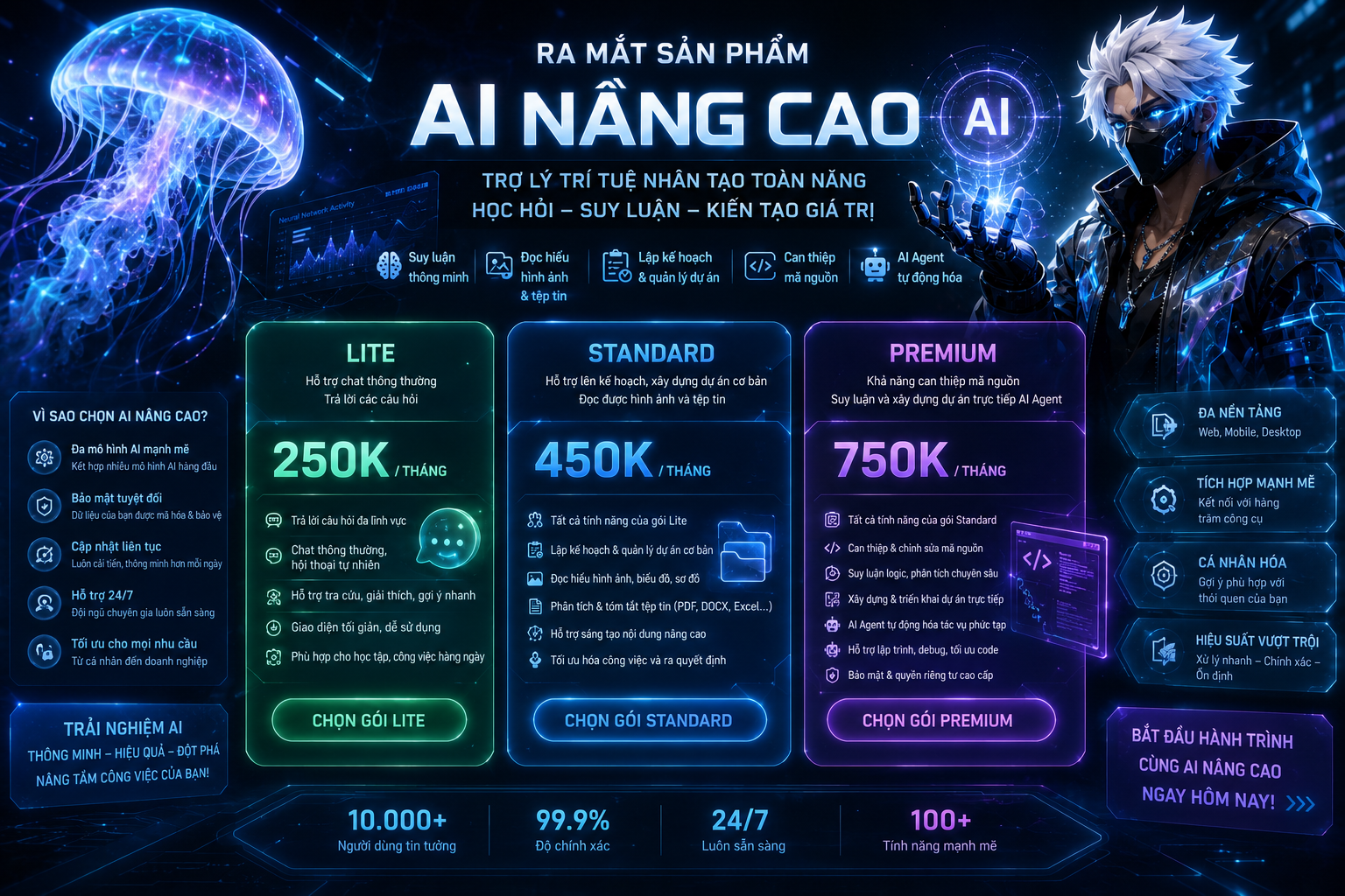 Trí Tuệ Nhân Tạo Nâng Cao