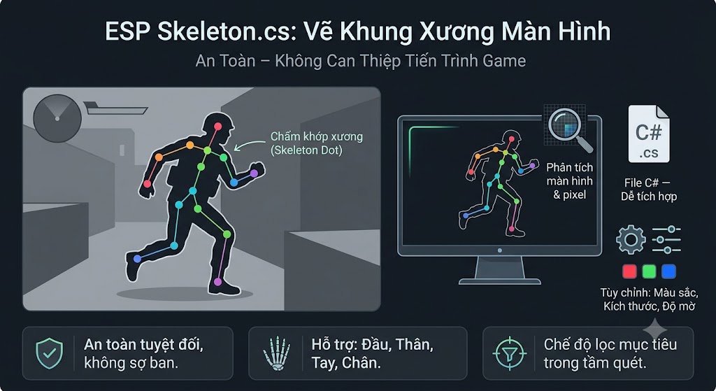 ESP Skeleton.cs — Vẽ Khung Xương Lên Màn Hình